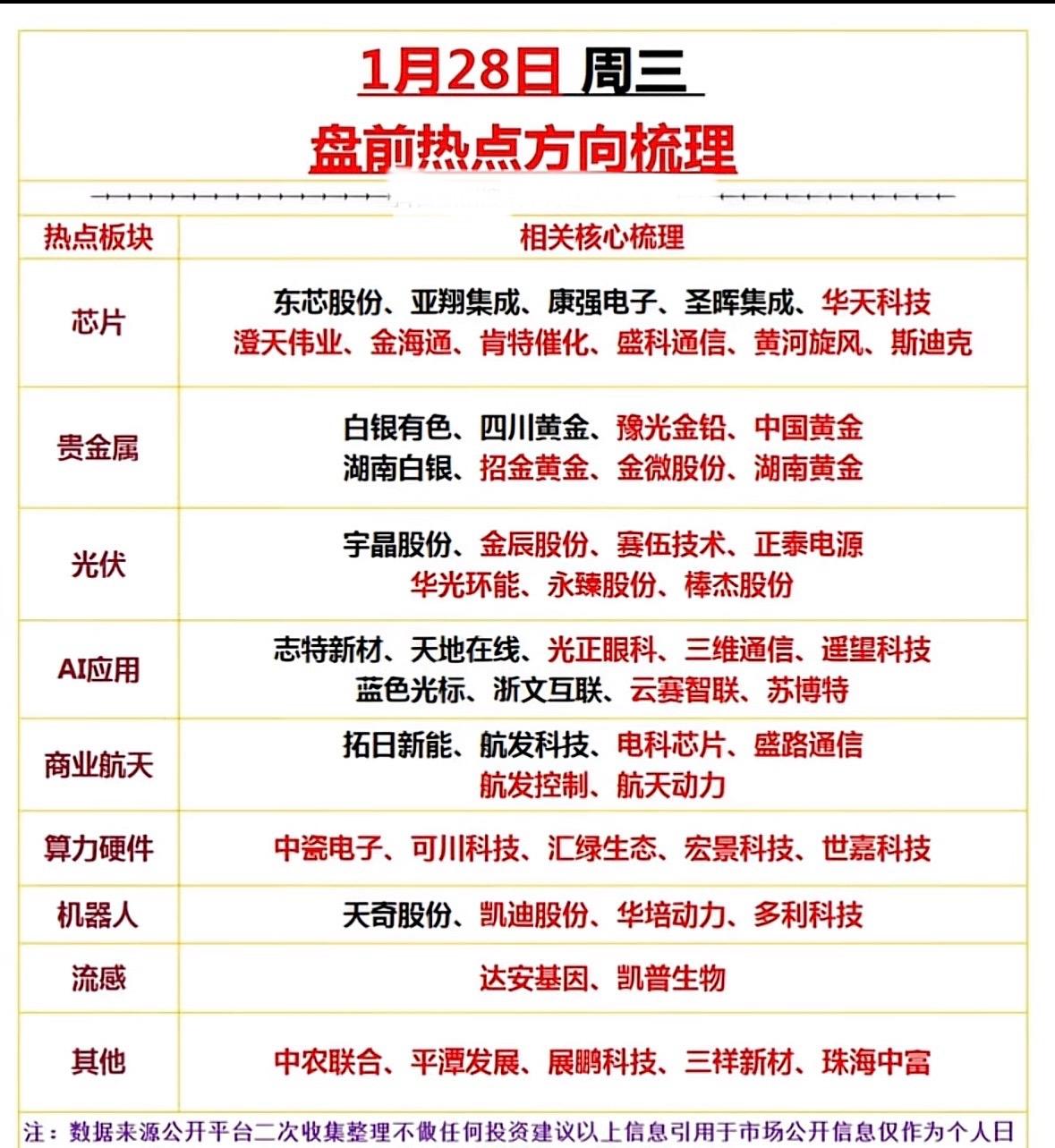 1月28日盘前热点梳理，芯片、贵金属、光伏等板块强势股一览芯片光伏领涨，贵金