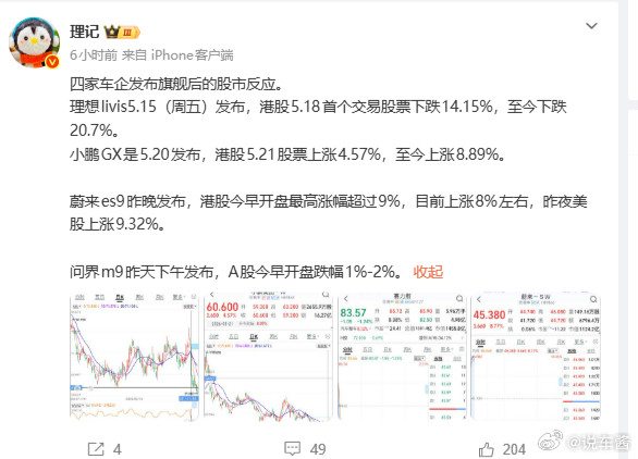 股价是这样了，蔚来、小鹏涨，理想、问界跌就看后续了