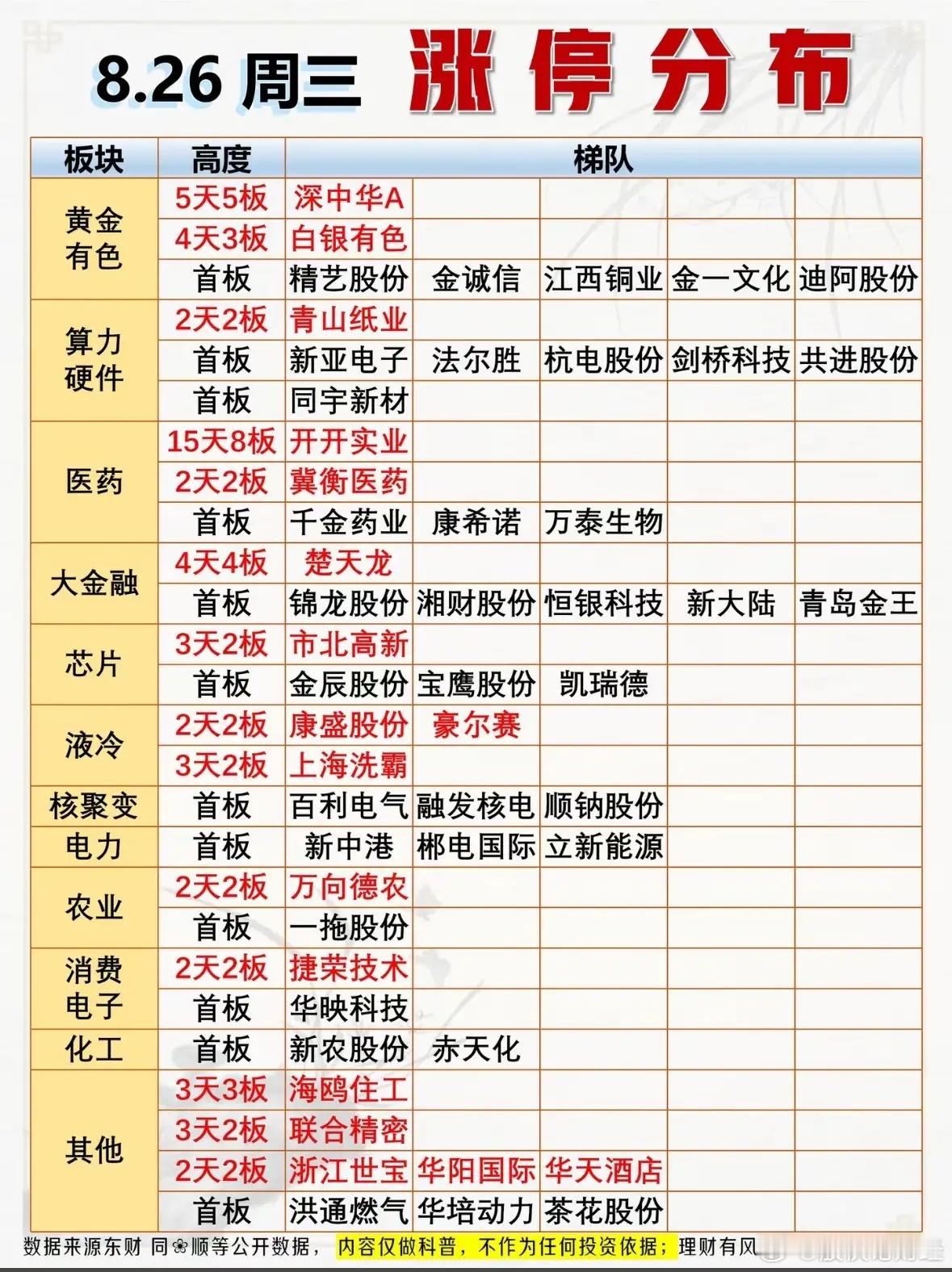 8月26日涨停复盘​​​