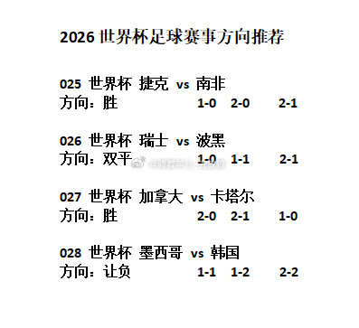 世界杯足彩推荐美加墨世界杯第8天赛事方向分享！墨西哥vs韩国