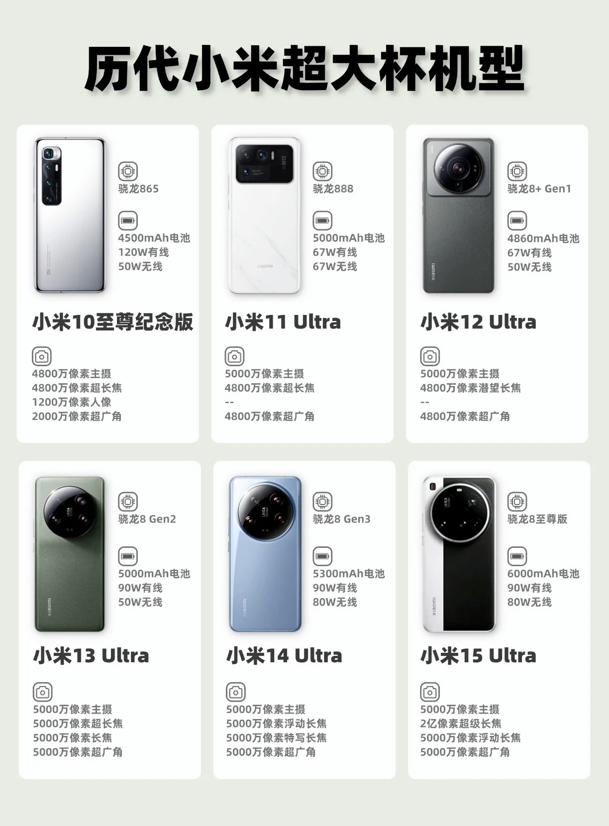 小米手机历代的超大杯机型，有你用过的吗？小米10至尊版小米11ultra小米12ultra小米13u