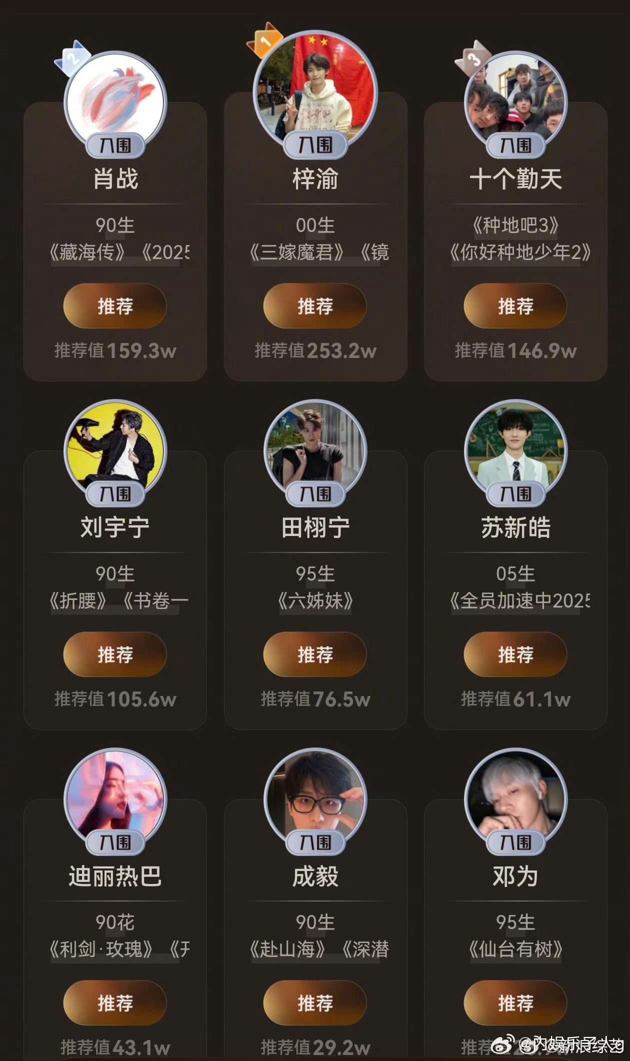 迪丽热巴剧综人物前十唯一90花更可怕的是…热巴粉丝也没号召投这个榜单