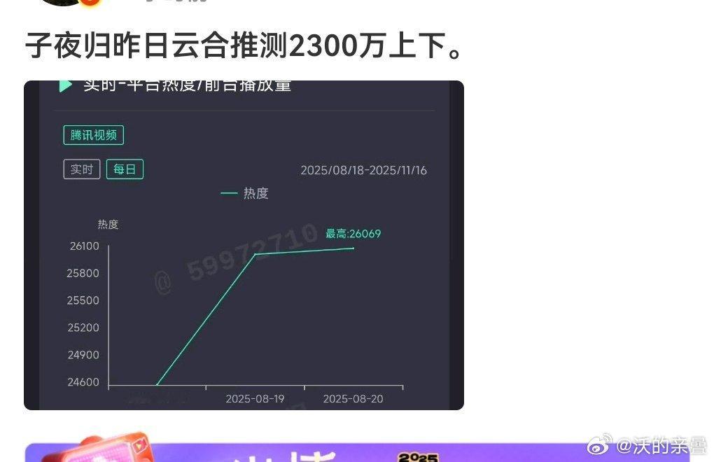 子夜归扑得毫无意外就是咸鱼这么大ip真是扔水里了[doge].咸鱼凡人利好苍兰诀