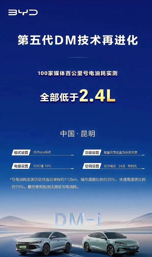 从比亚迪升级插混技术来看，目前的插混能耗基本已经到头了，百公里油耗做到2.4L几