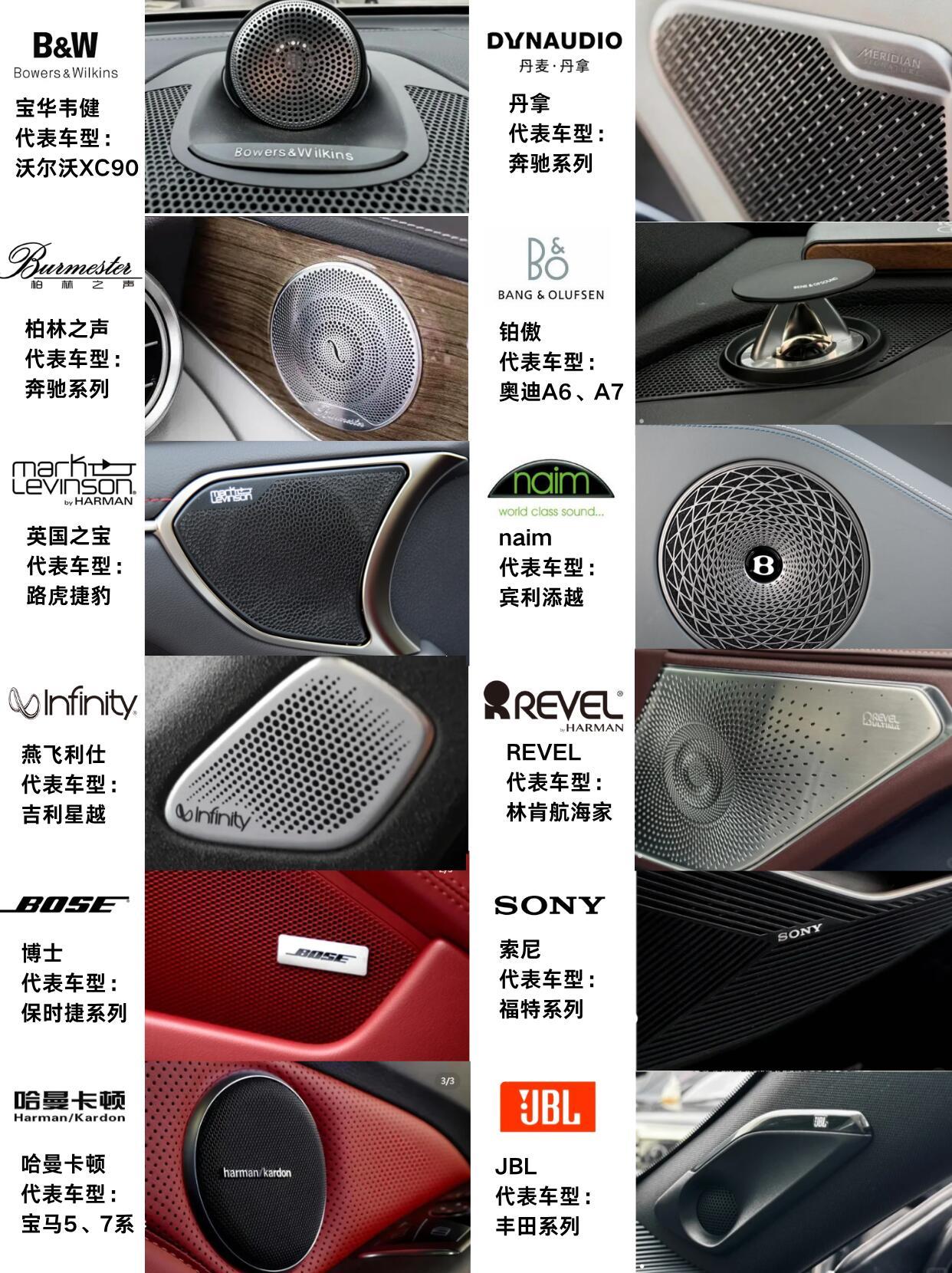 不同车型的国际音响品牌盘点