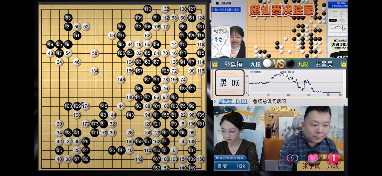 33岁的韩国棋手朴廷桓在决胜盘执白胜出，以2-1的总比分战胜中国的王星昊，时