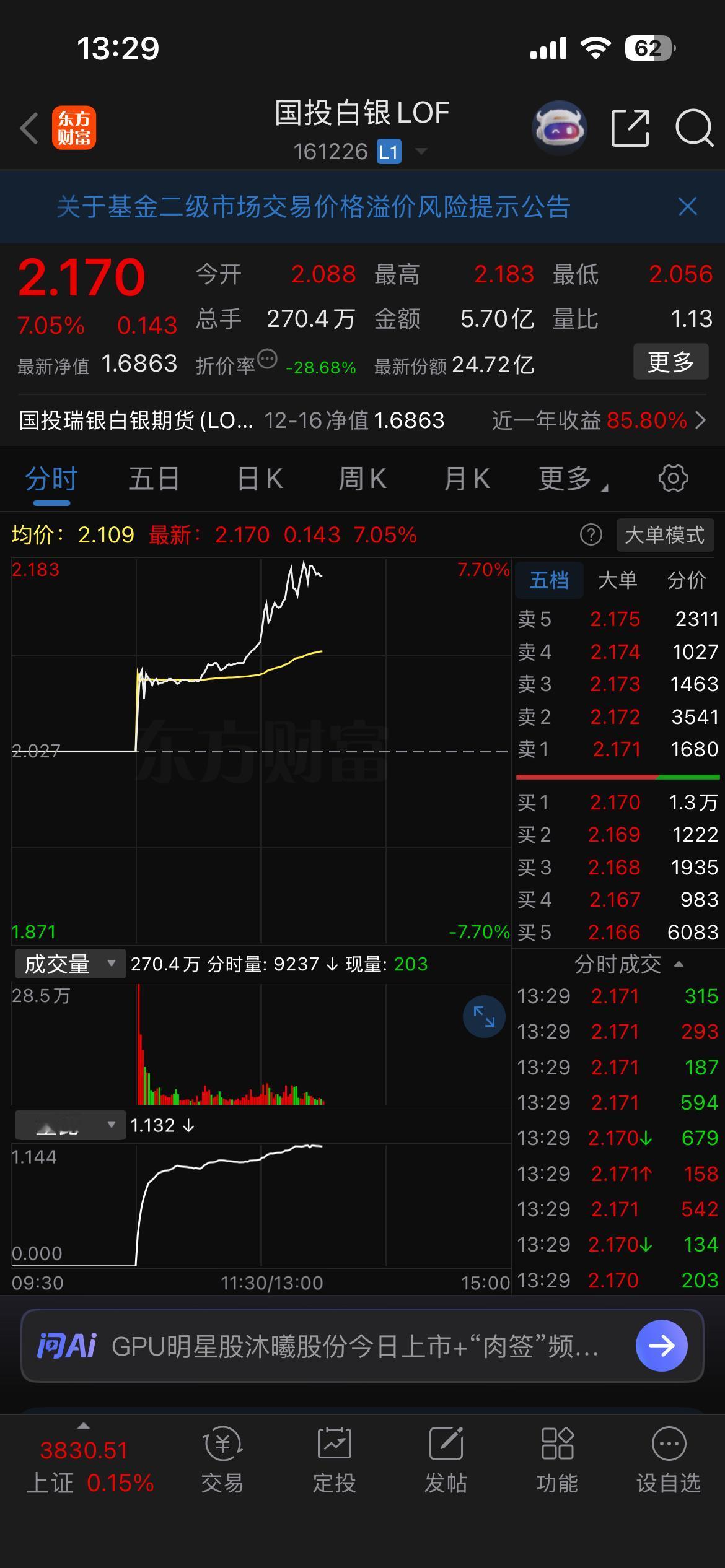 套利党的盛宴：越停牌越疯狂的国投白银LOF（161226）！国投白银lof目