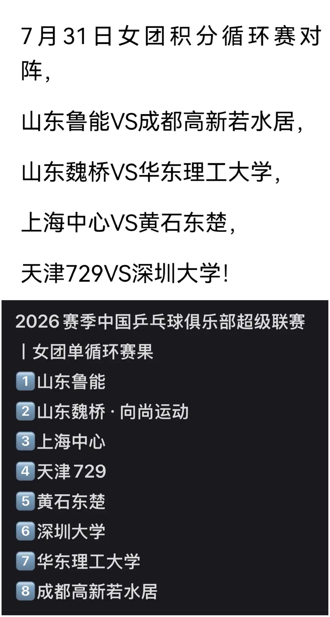 深圳大学队埋了一颗“雷”，让人不敢轻易挑选。乒超联赛第一阶段已结束，女团排位