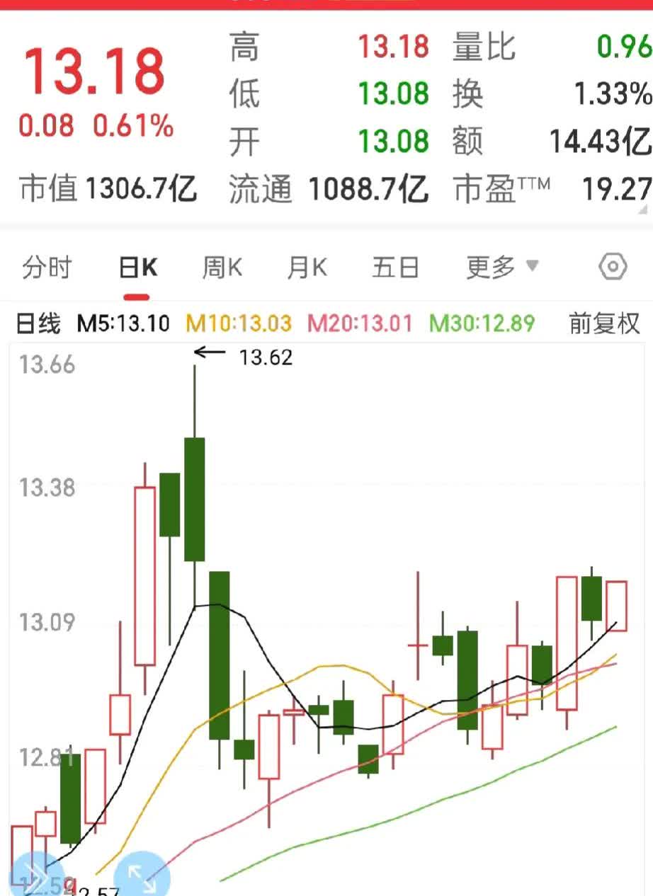 哈哈！长安汽车，这样的业绩会影响周一的股价吗？长安半年报，对于长