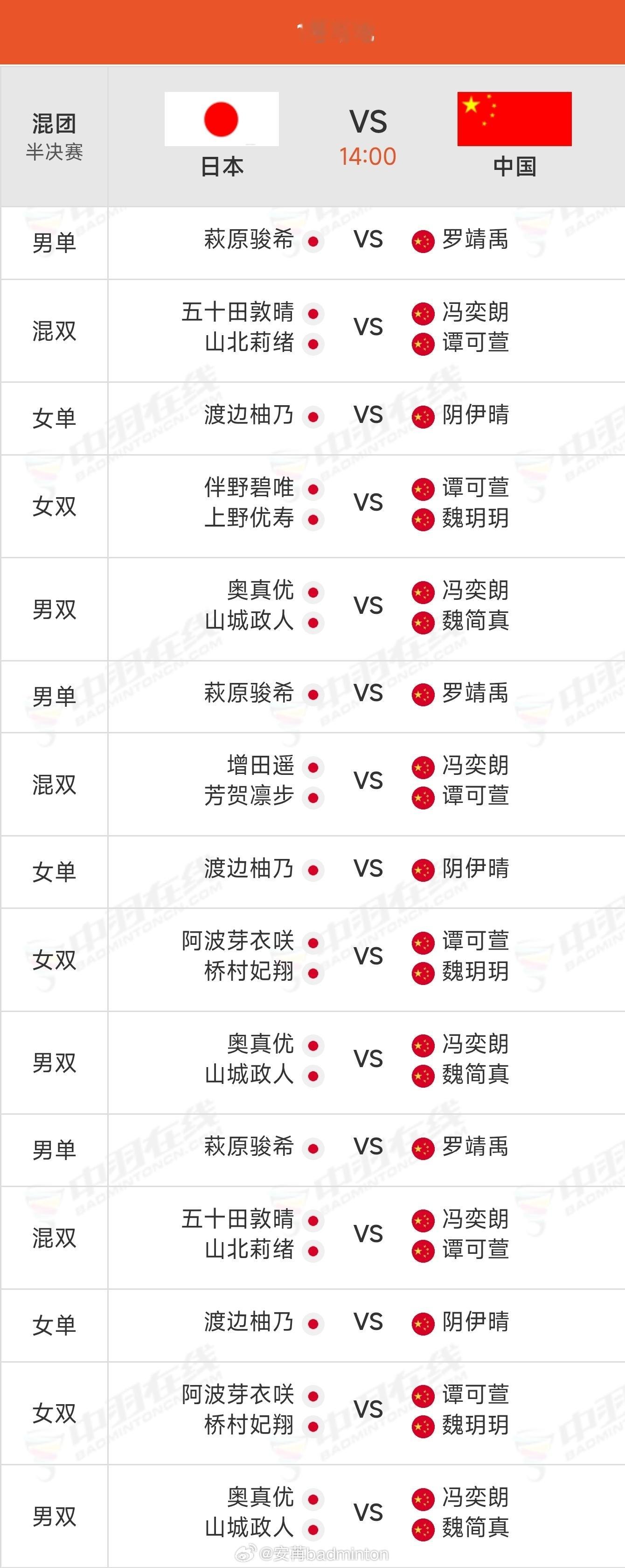 2026年羽毛球亚青赛混团半决赛赛程，国羽加油！比赛规则如下↓团体赛采用3盘2