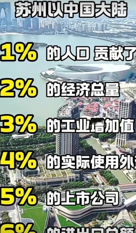 中国最牛城市之一苏州机会多！薪酬高！发展好！城市性价比很高！找工作硕士苏州