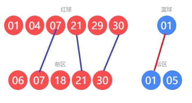跨彩种撞号！双色球26058期与大乐透现4个重合号，是巧合还是…2026年5