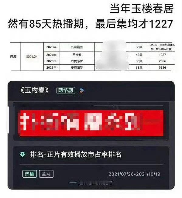 于正语录“骗你就骗你了”再次具像化。​​​