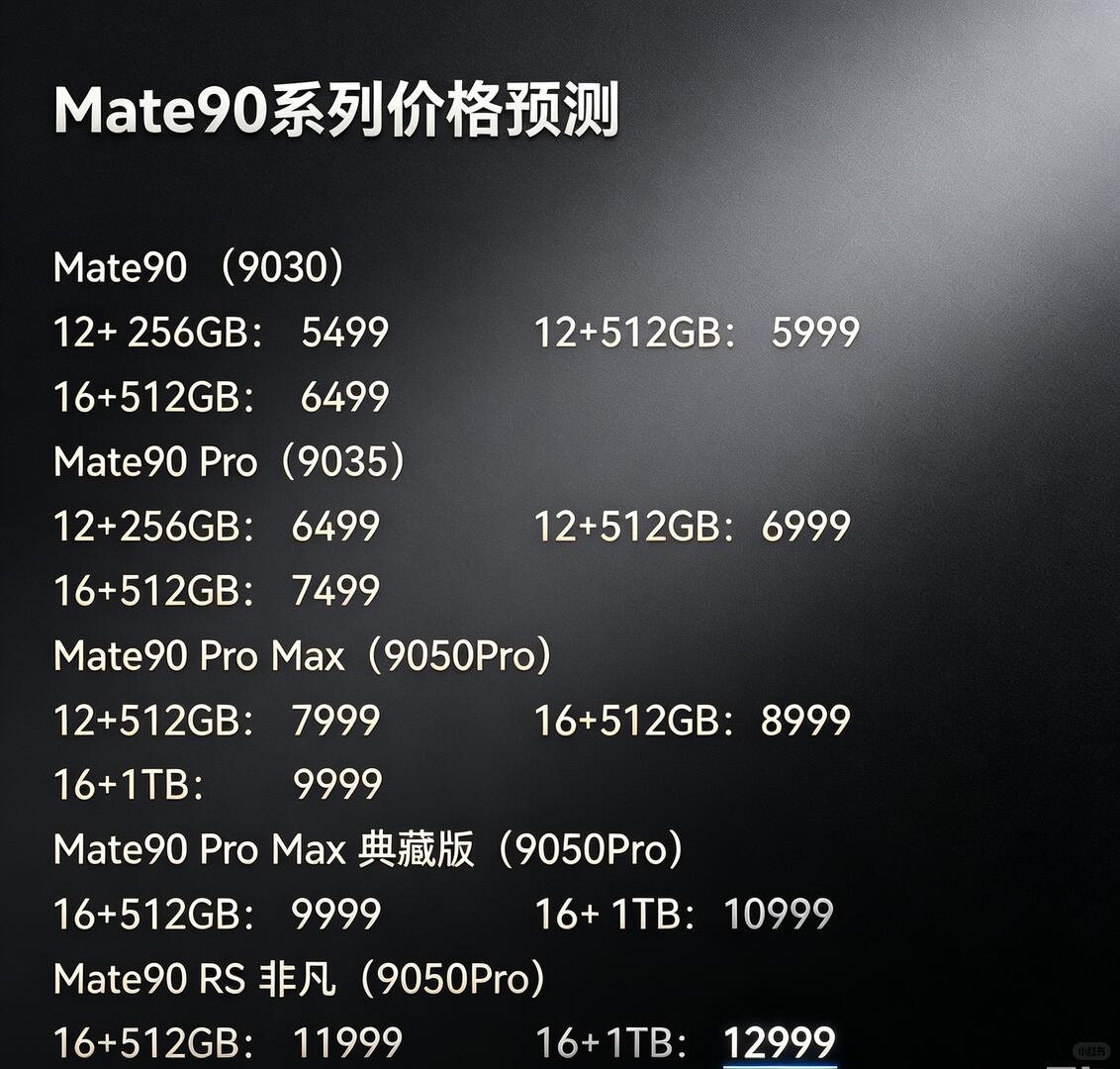 #华为Mate90系列价格曝光#标准版：6000元左右Pro版：8000元左右ProMax版：900