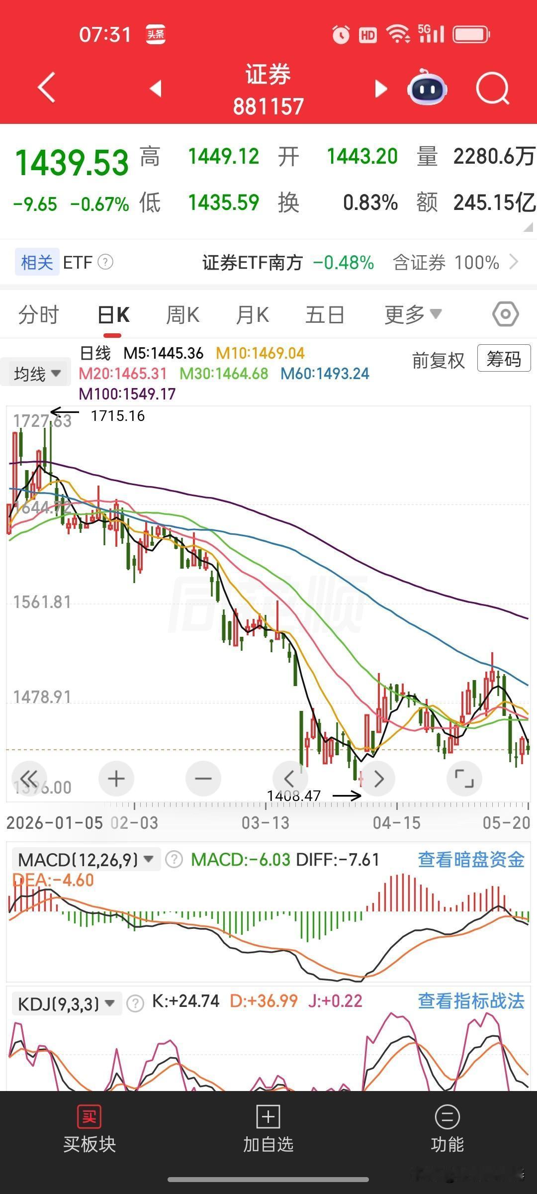 4100点上方资金剧烈调仓，高位需谨慎，A股只有结构性震荡行情上证指数站稳
