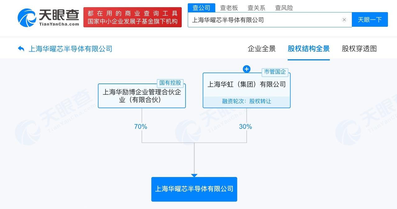 华虹集团成立新半导体公司注册资本10亿天眼查工商信息显示，近日，上海华曜芯