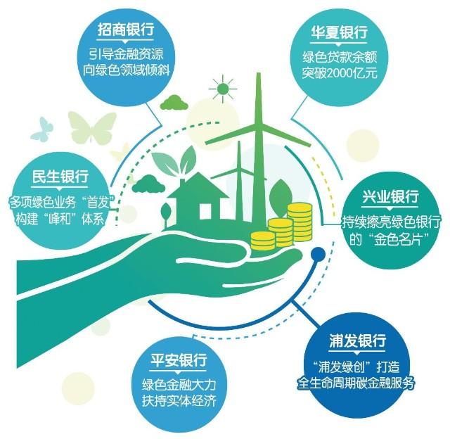 2026年化工板块可保持谨慎乐观。2025年下半年行情回暖，主流化工品价格修复明