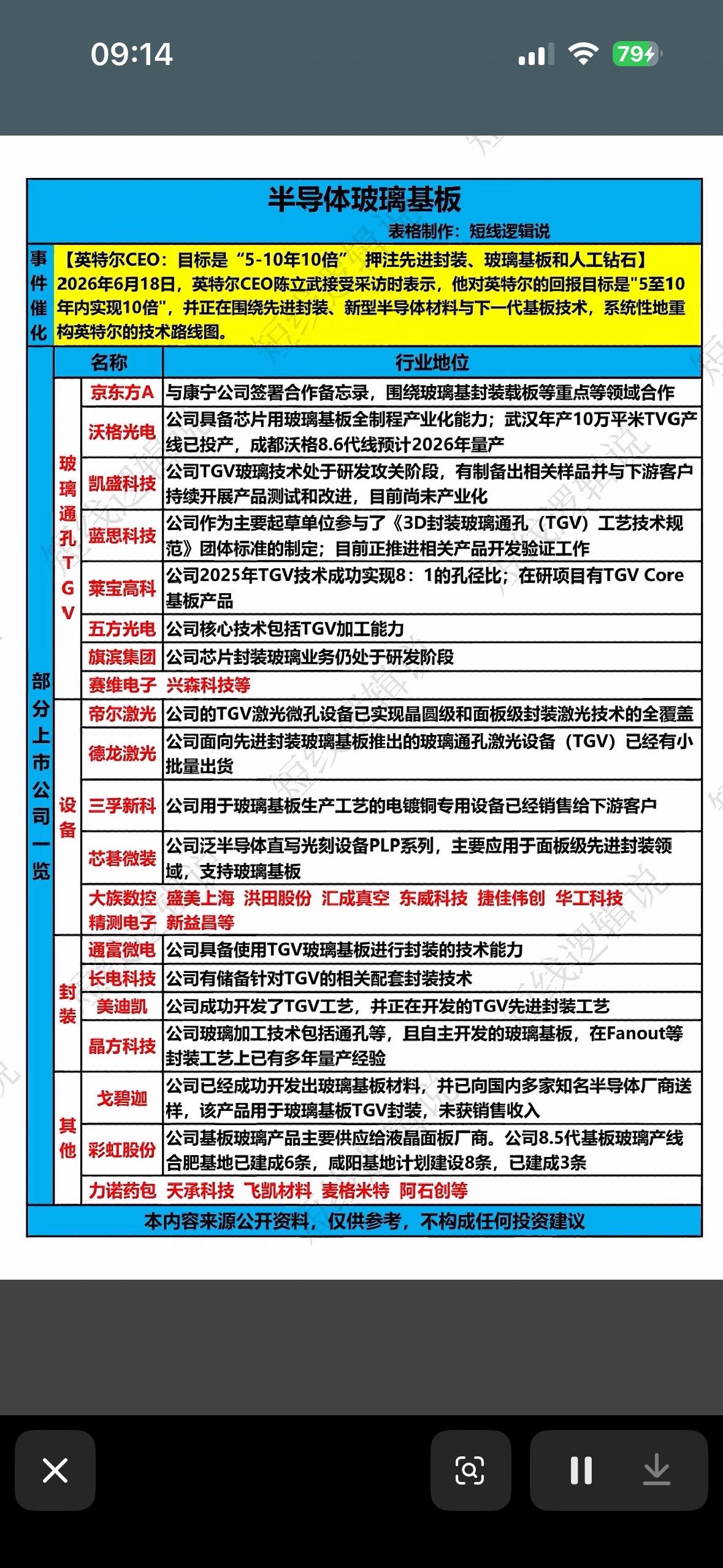 英特尔押注玻璃基板，5-10年10倍目标！产业链各环节正加速布局，科技未来已悄然
