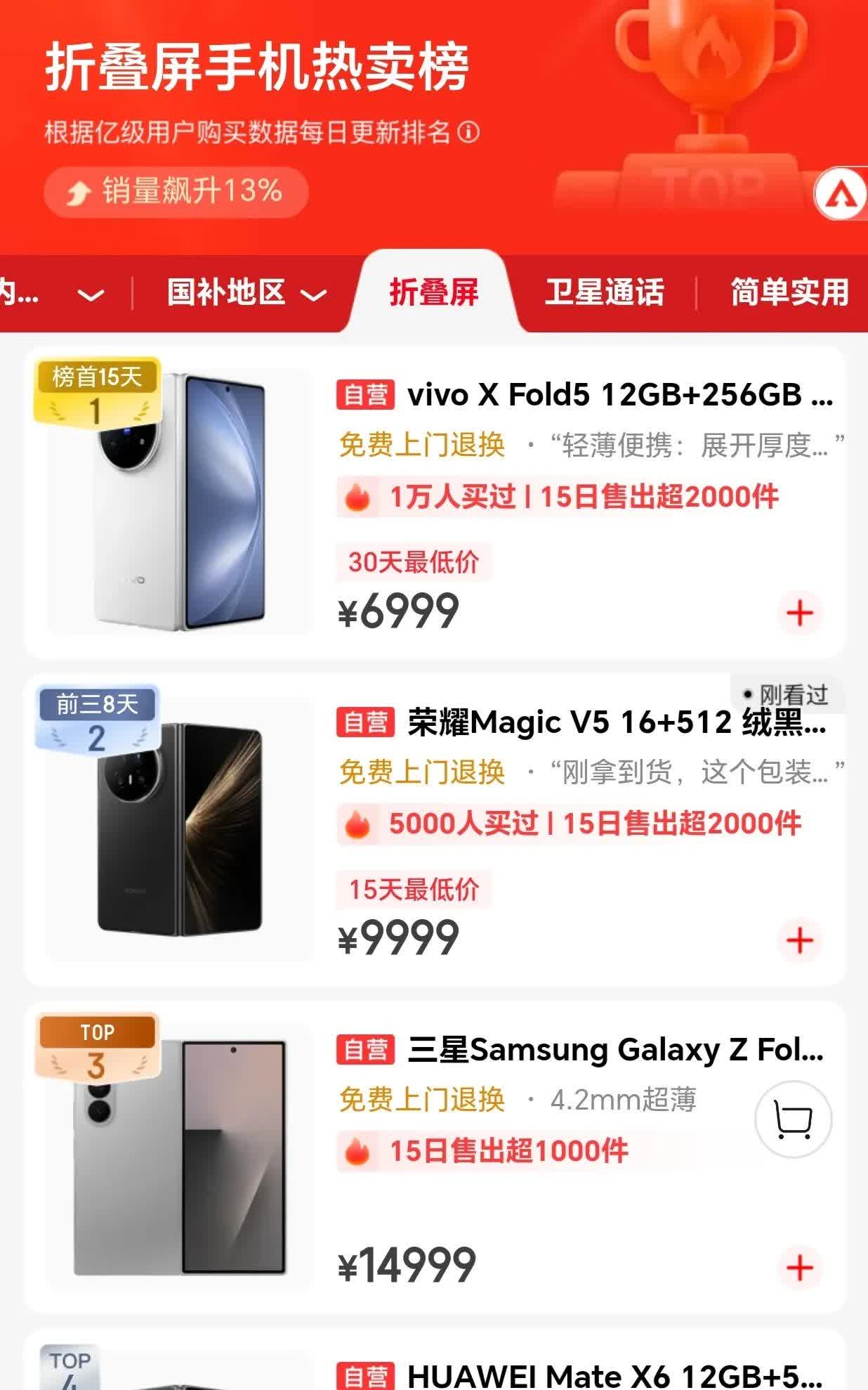 大折叠vivo和荣耀销量遥遥领先了，等再过一个月，看哪家销量领先。