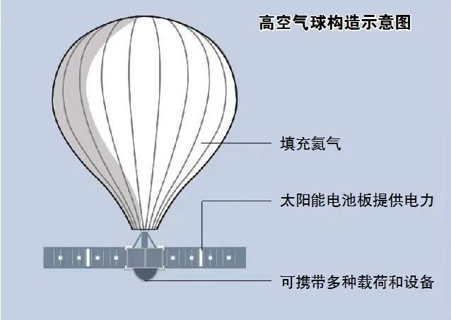 胡锡进:中国<em>平流层</em>飞艇需加速成熟 未来可在台湾岛上空放一个