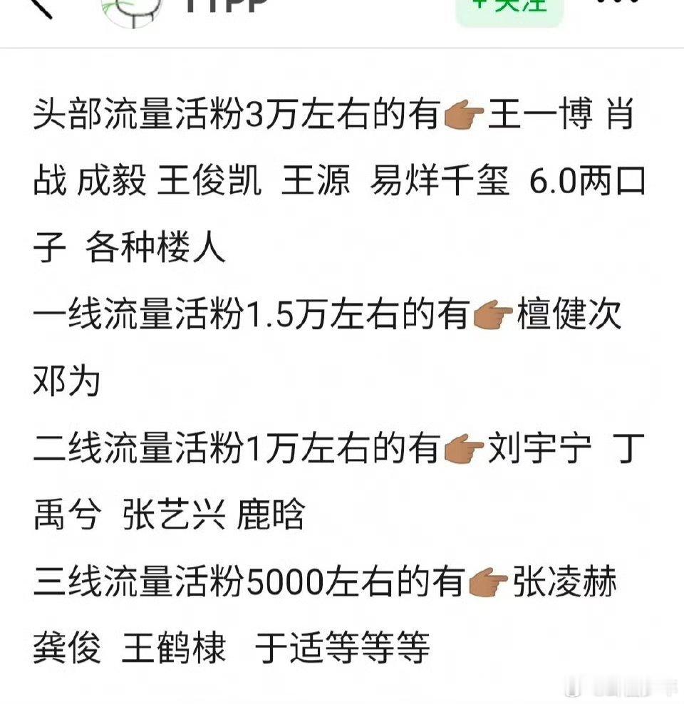 内娱男流量活粉数男流量活粉数民间整理男流量活粉数据排行，不同艺人粉丝活跃度差异