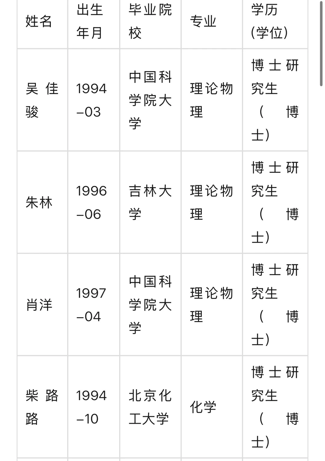 河南师范大学2025博士录用名单