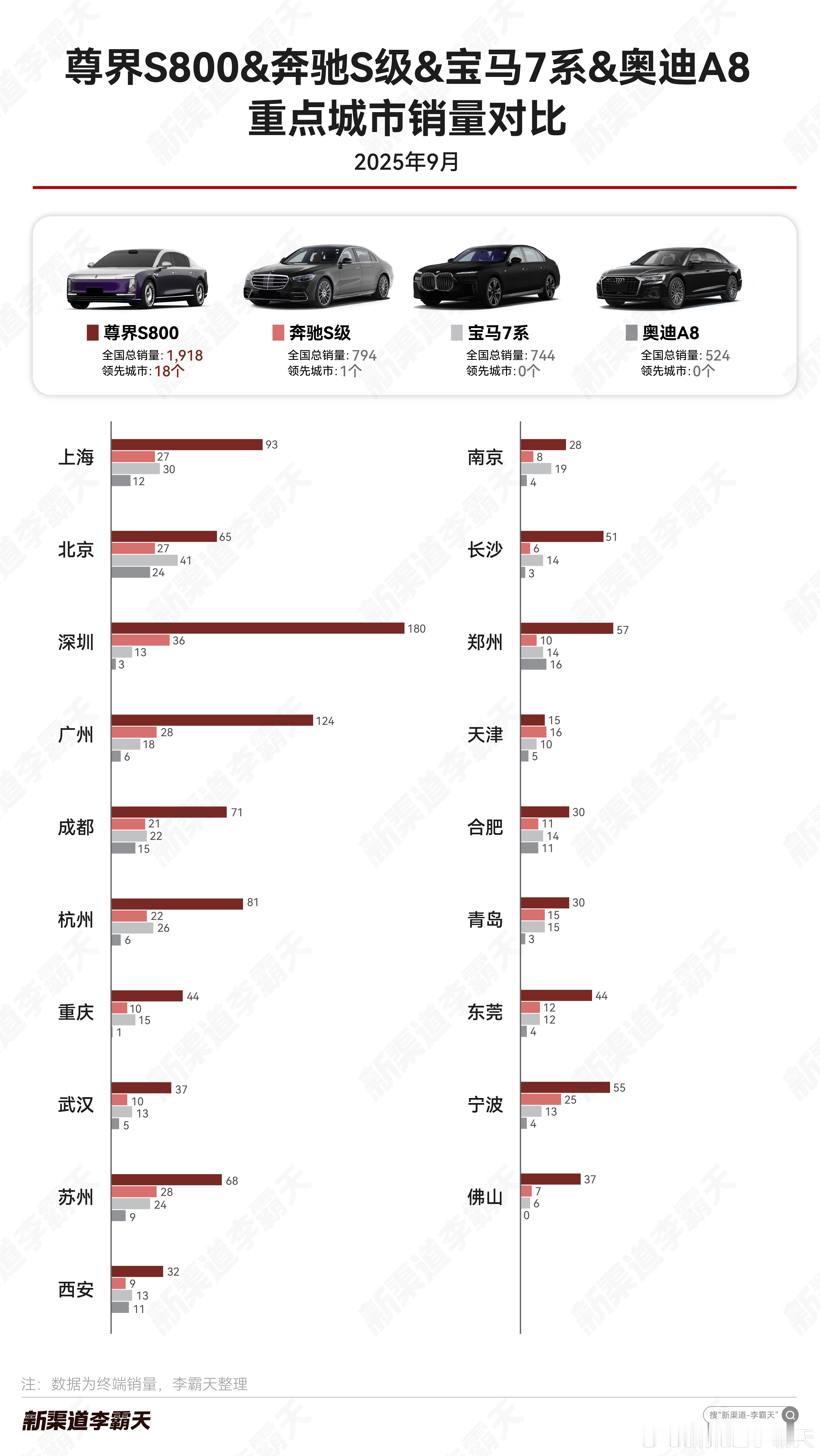 鸿蒙智行在高端产品上真的一骑绝尘指哪打哪不得不服尊界s800​​​