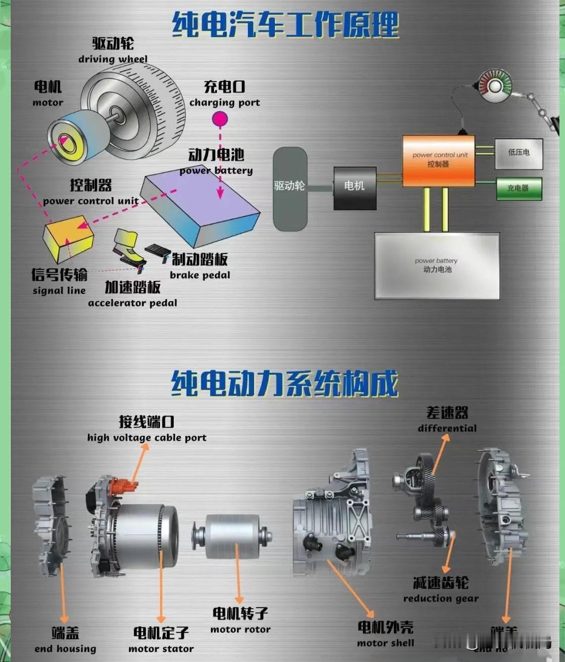现在越简单的东西，反而越让人摸不着头脑？有些人说现在电车里面就一个电机转啊
