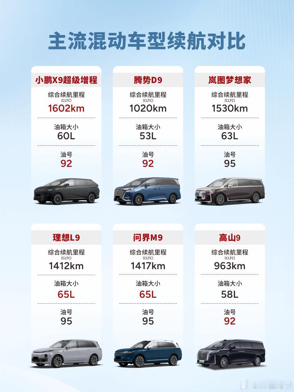 小鹏的增程首款产品—“超电”X9开始进入宣发了！之前已经曝光的消息里就提到了纯电