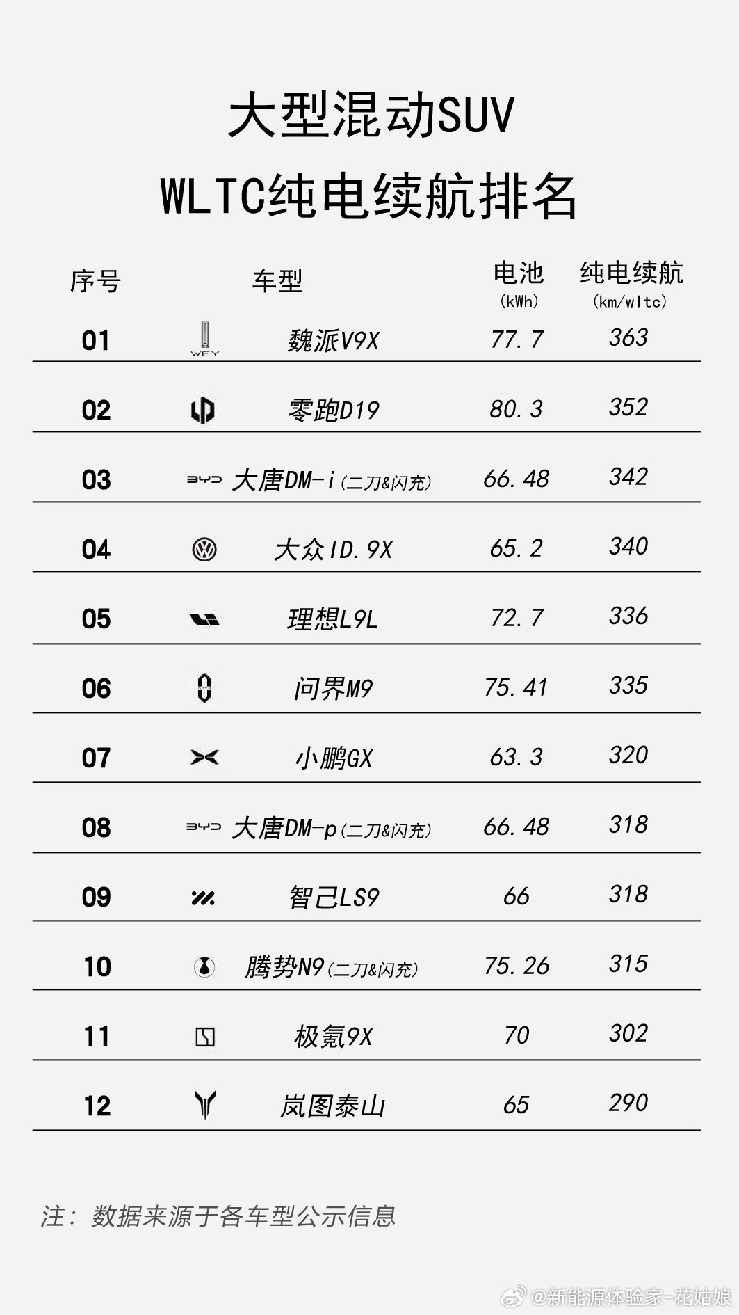 大型SUV选纯电还是混动？今年最纠结的题我帮你解了👉选纯电的看这里：比亚迪大