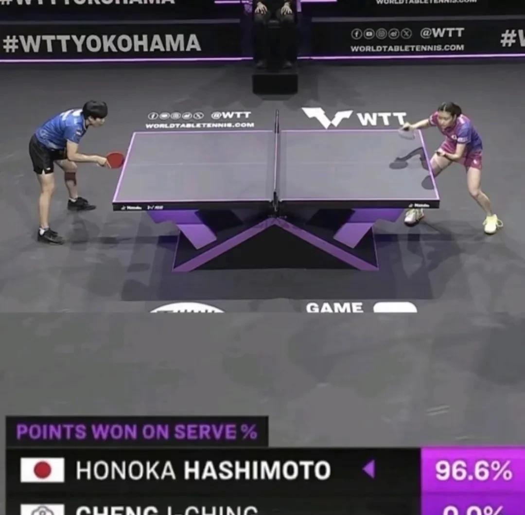 还是伊藤美诚会打桥本啊。今天看了桥本和郑怡静的比赛，桥本是3-0赢了郑怡静，第