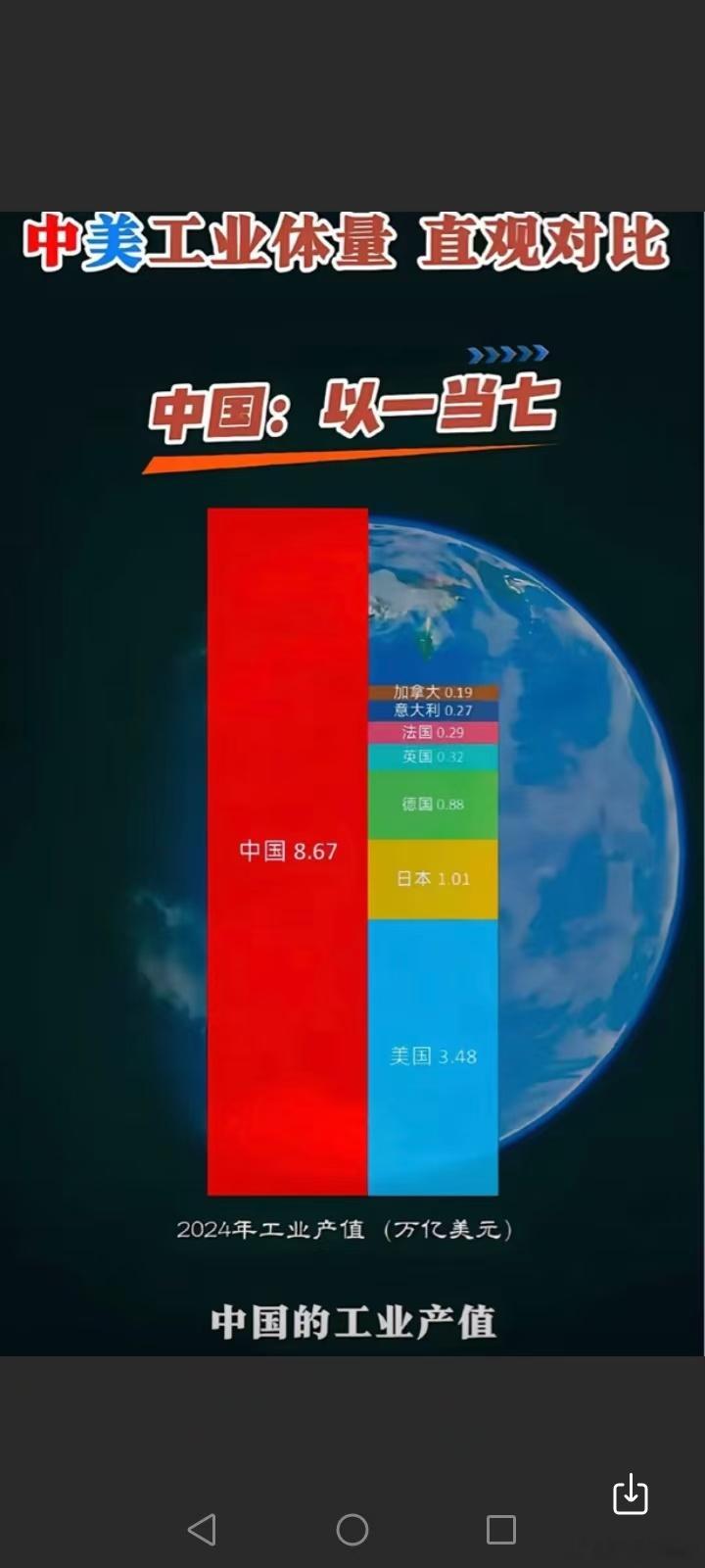 第一张图片分析•核心内容：关于中国贸易顺差的新闻报道◦标题：中国贸易顺差首次