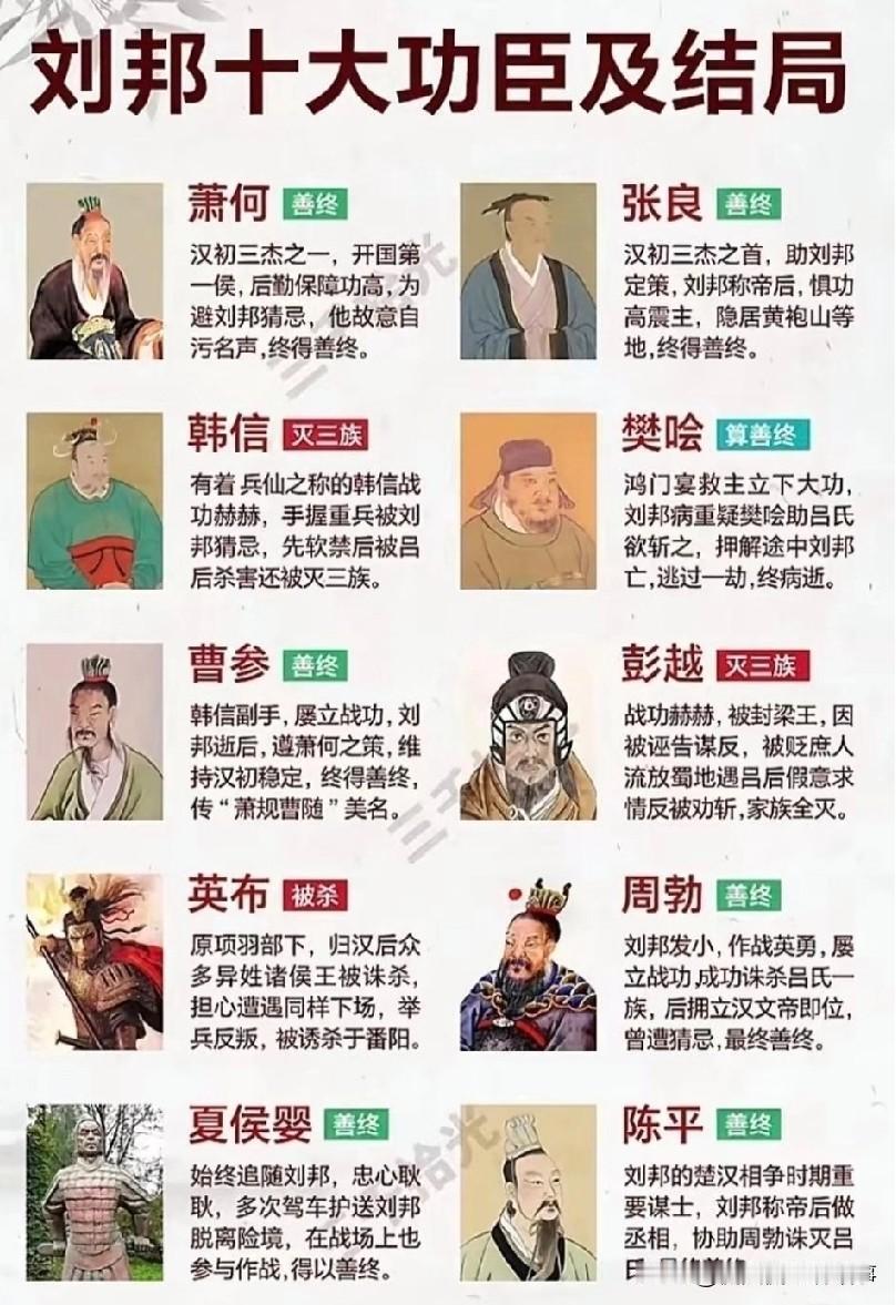 刘邦称帝后功臣的结局，其实藏着很清晰的规律——嫡系心腹大多得以善终，文官谋士更是
