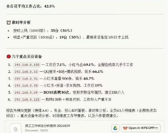 员工没想到连个公司WiFi，直接被扒光，这班上得堪比坐牢，有公司出了份《员工摸鱼