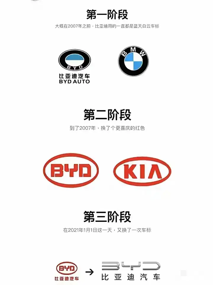 你见过最丑的车标是什么？听说你想找这张图。