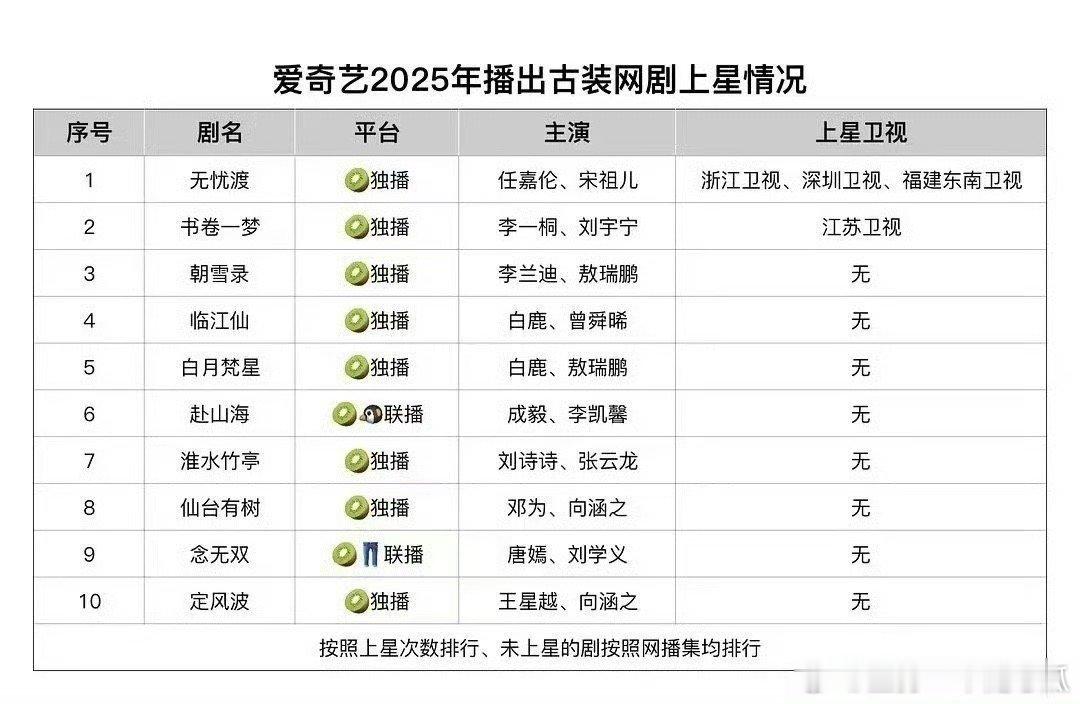 任嘉伦宋祖儿无忧渡直播陪看你怎么知道《无忧渡》又马上要上星福建东南卫视播出了[嘻