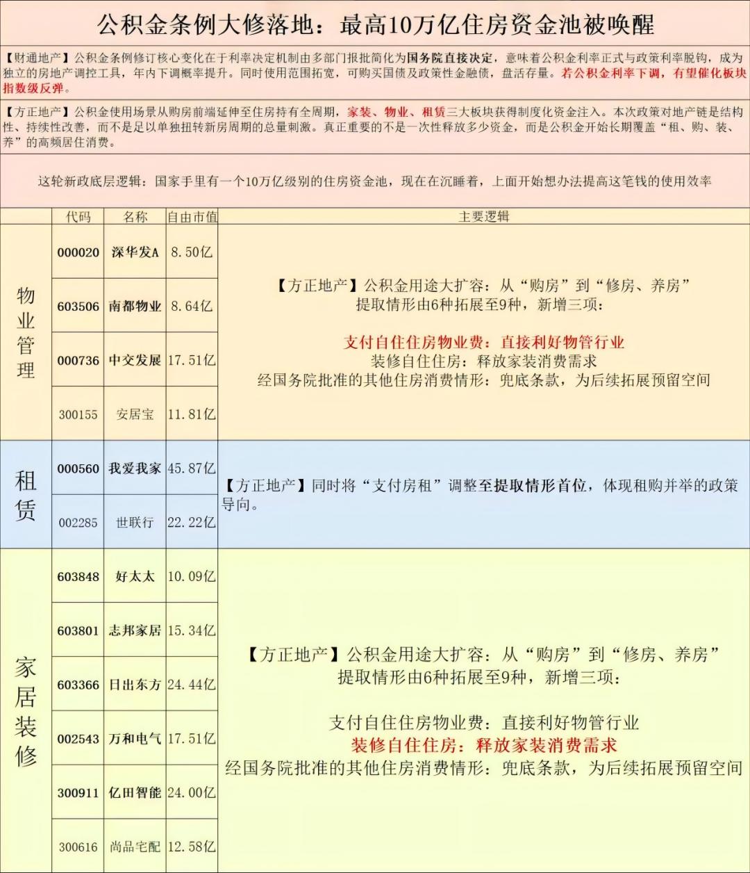 万科二连板，发生了什么？背后逻辑梳理，附概念股周一，午后地产板块再度强攻，万