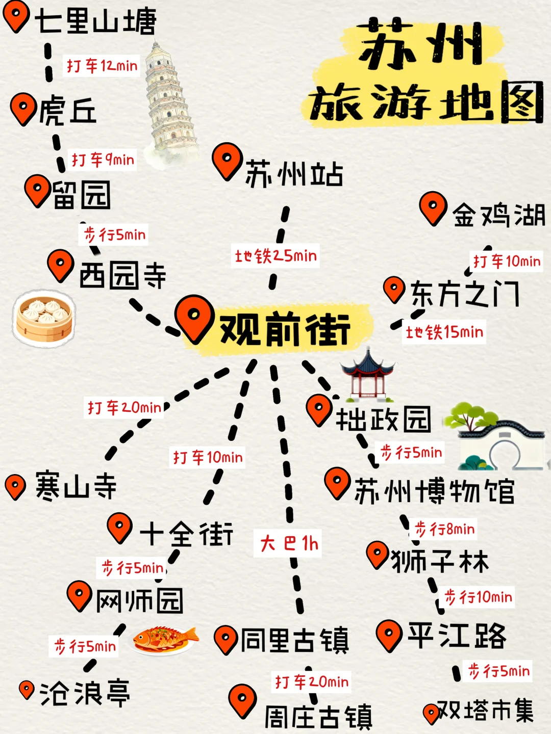 📍去苏州｜有这一份手绘地图🗺️就够了！