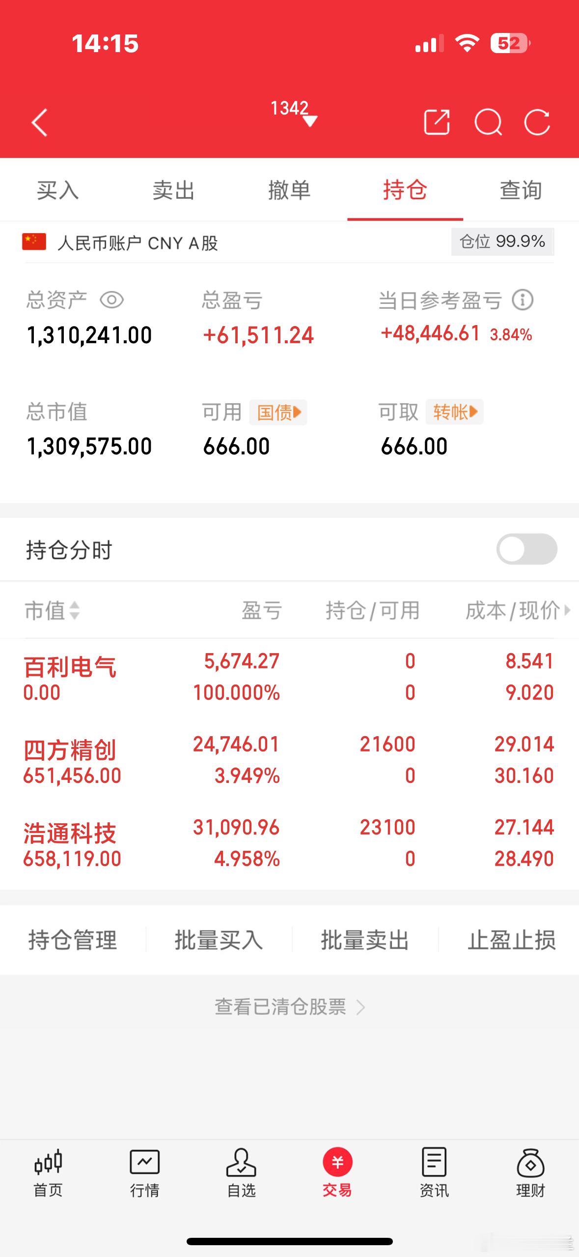 大家好，我是木兰，正在进行100倍炒谷之旅。目前持仓：哈焊**