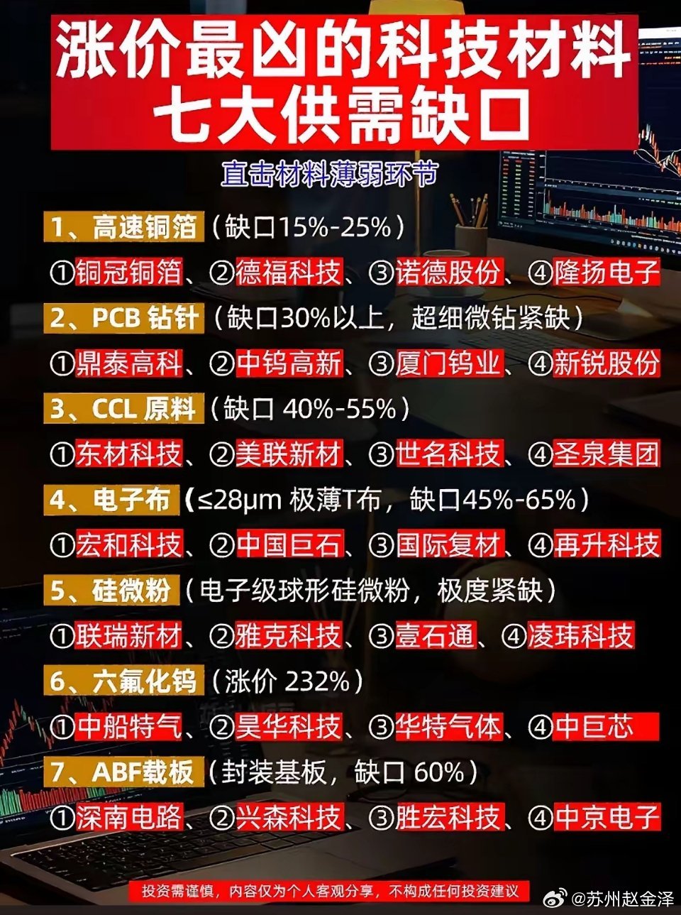 科技材料供应缺口大，哪些公司最受益？科技材料供应缺口大，有几家公司可能会从中受益