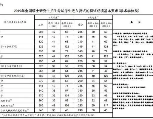 来自纳米AI: 2025年全国硕士研究生国家线预测!