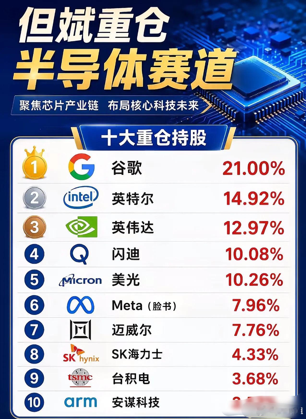 中国“巴菲特”但斌亮出底牌！重仓名单曝光，给科技投资者上了一堂认知大课8月1日，