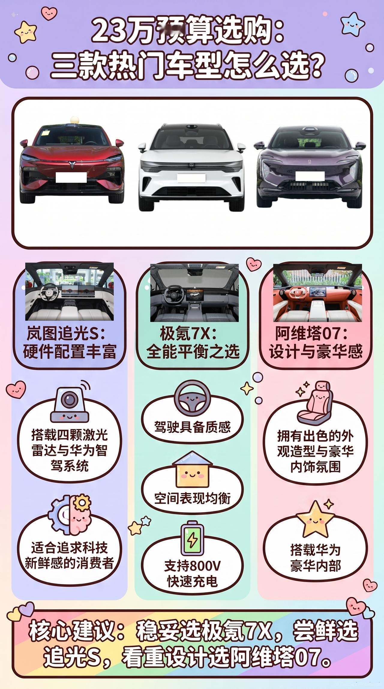 23万想既要驾驶乐趣又要家用，追光S、极氪7X、阿维塔07能行么？先泼盆冷水：