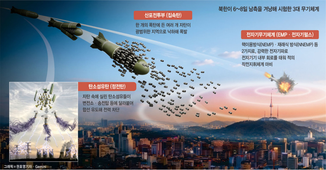 【朝鲜🇰🇵进行“军事电磁武器系统试验、碳纤维模拟子弹撒布试验”】4月9日，