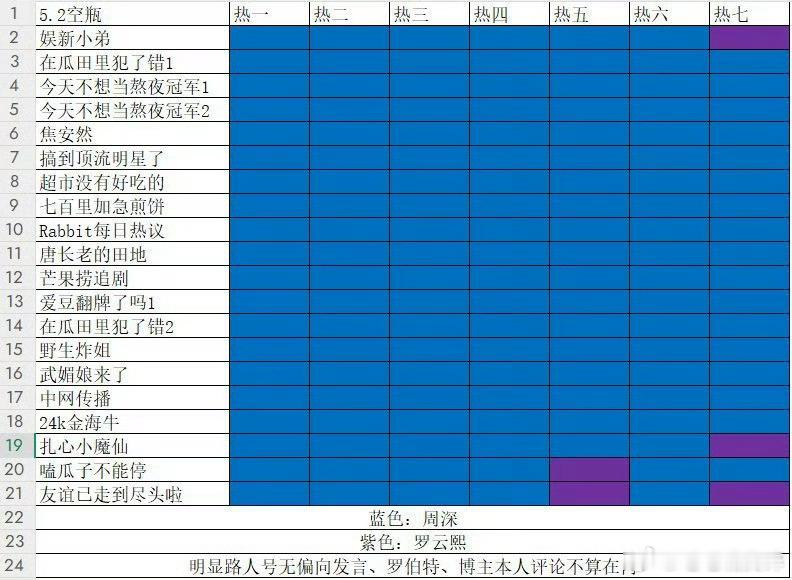 周深罗云熙kp情况🈶​​​