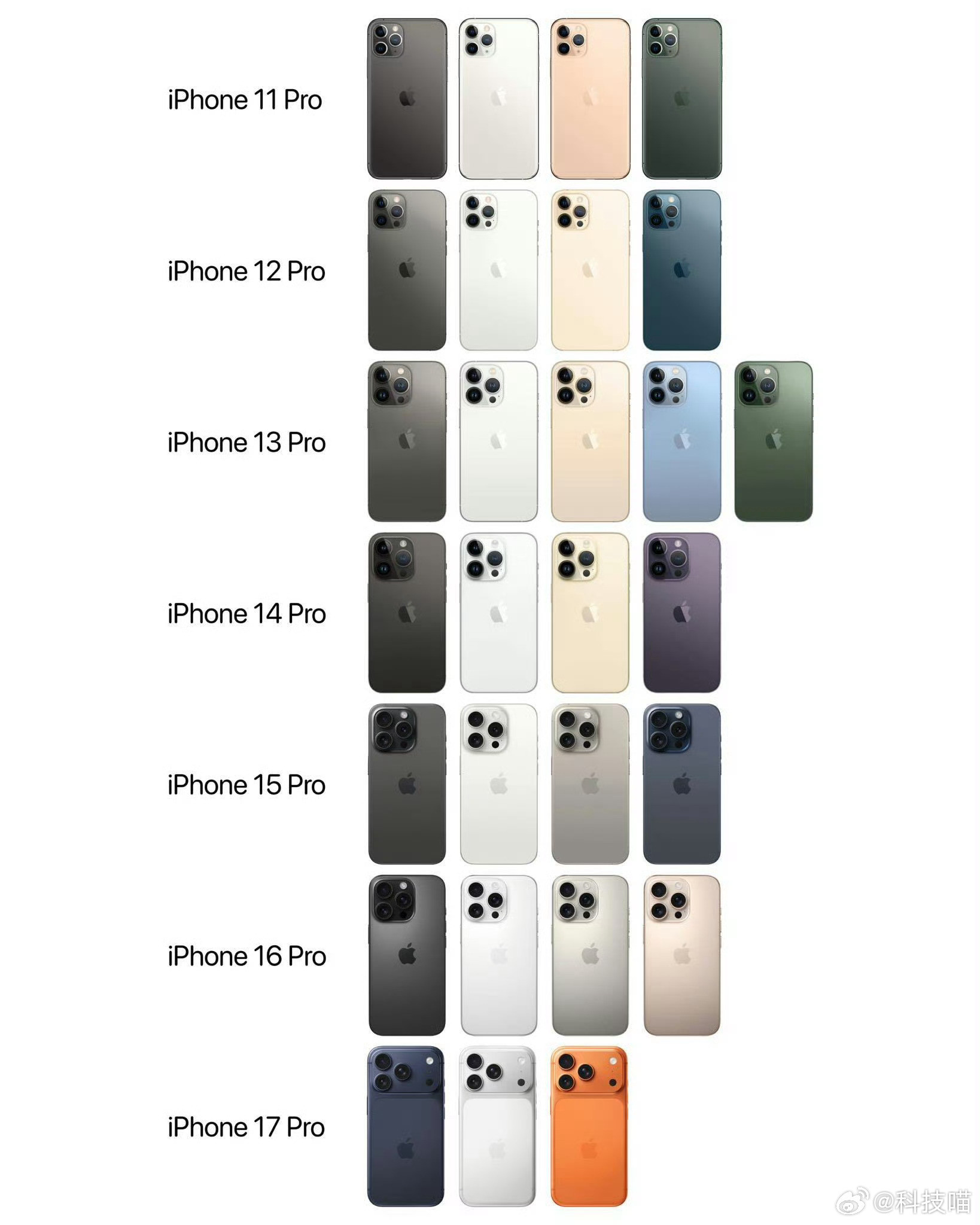 iPhone17Pro相机是疯狂的我说句实话吧，几年前，很多安卓手机的长焦能力就