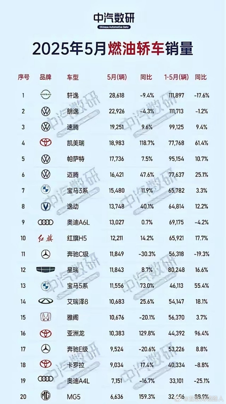 “啪啪”，新能源汽车集体被打脸了。​2025，当谁都觉得已然是新能源汽车的天下