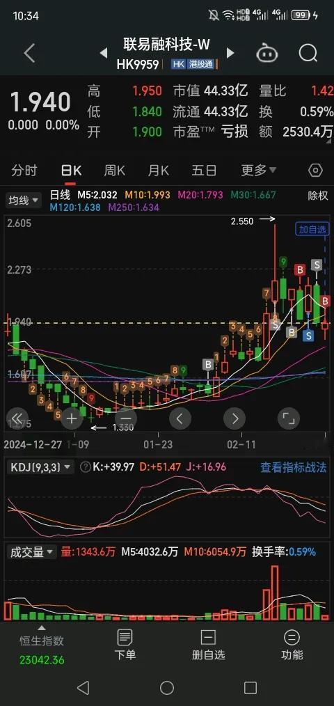 这股票好不好，你退通，我买进来虽然只有500股，盈利80%以上，腾讯