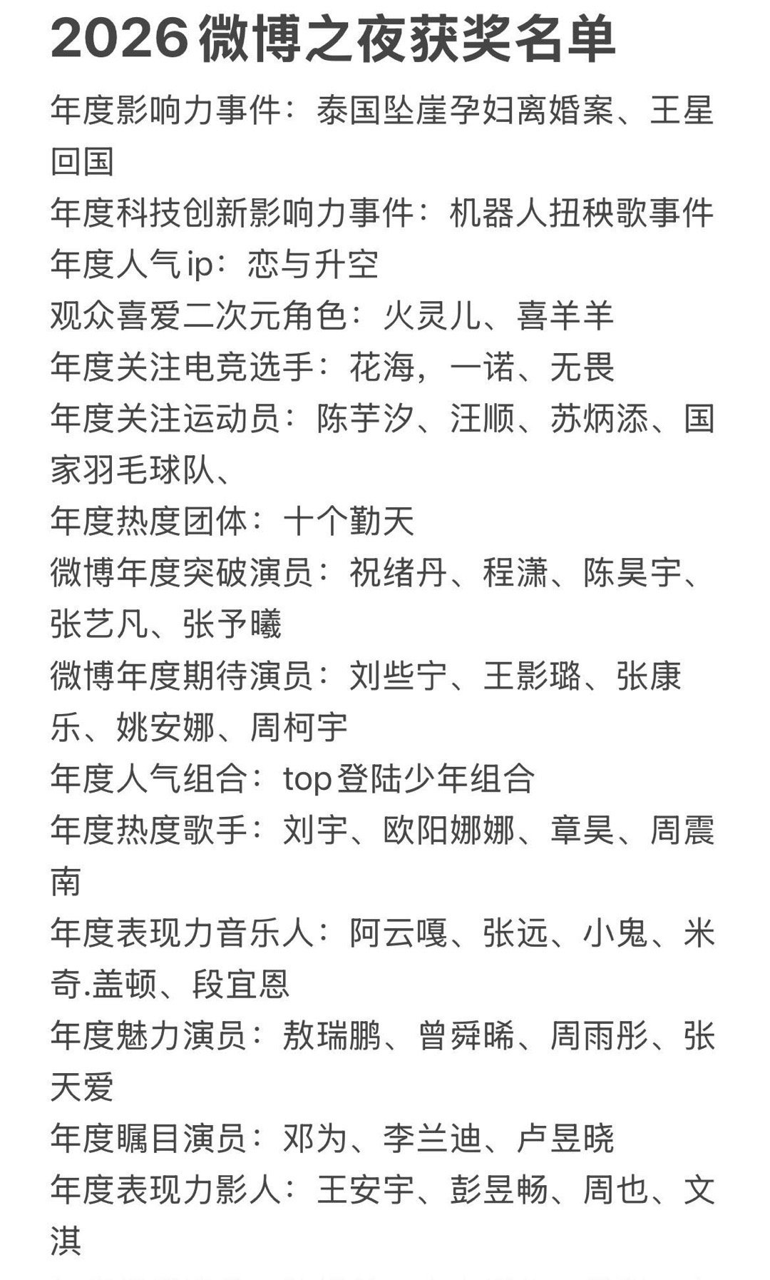 2026微博之夜获奖名单❗️