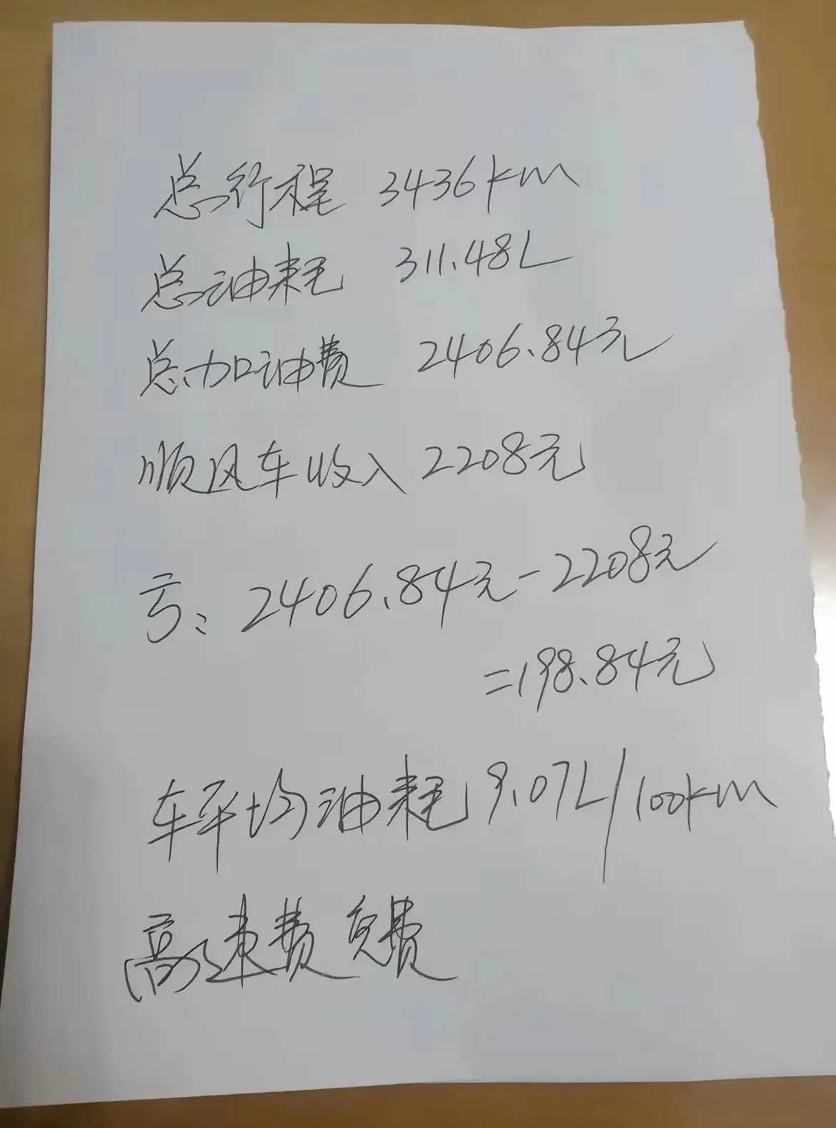 某网友晒回家开车成本！3000多公里，这是从哪到哪？跑高速能9个油，这啥车？靠